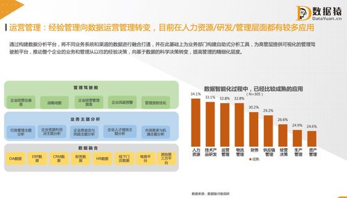 將數(shù)據(jù)變成企業(yè)流動的 血液 ,融入業(yè)務(wù) 管理流程