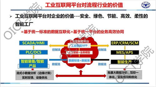 工賦開發者社區 基于工業互聯網平臺的流程行業新一代智能工廠