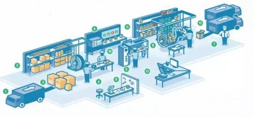 聊聊數字孿生 工業互聯網和工業saas
