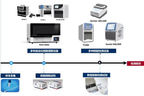 熱點 這些守護你我健康的民生科技,獲得了國家級獎勵