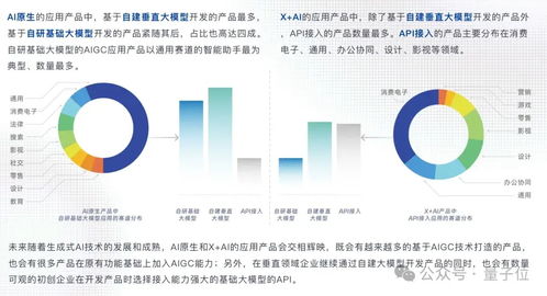 中國aigc最值得關注企業 產品榜單揭曉 首份應用全景圖譜發布