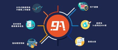 金融科技 大數據產品推薦 91征信 用互聯網改變征信