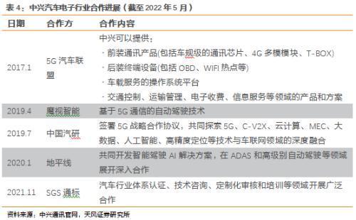 天風研究 工業互聯網應用不斷迭代成熟,未來有望進入規模復制的快速發展階段