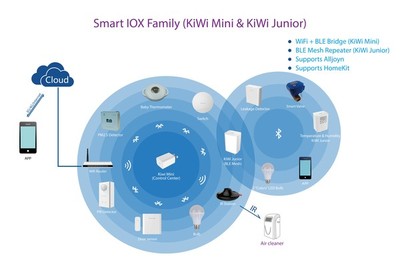 致力IOT布局 通力電子攜眾新品亮相CES