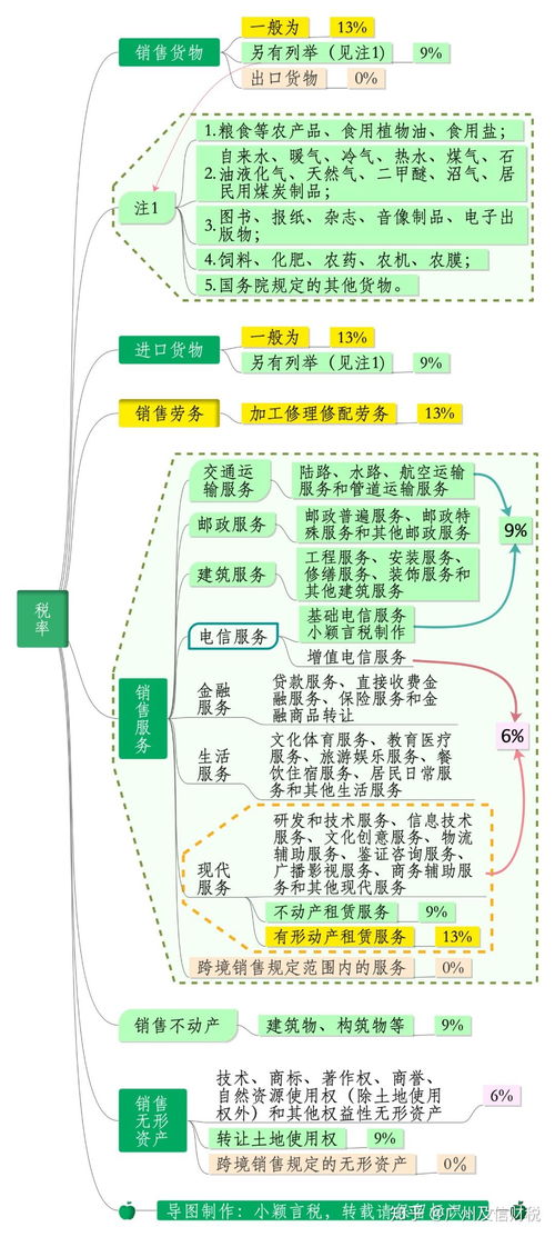 2020年廣州南沙注冊公司要交哪些稅呢