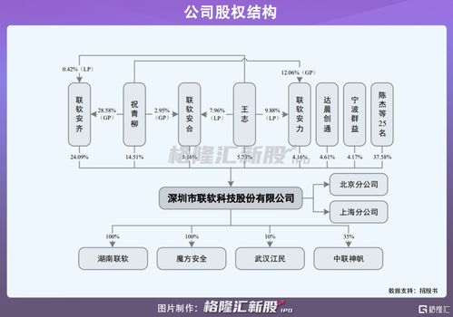 網絡安全公司聯軟科技擬科創板上市,去年營收2億元