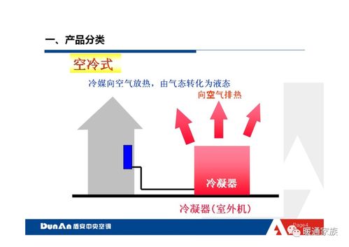與時俱進 的制冷技術基礎知識 跟真互聯網一樣先進