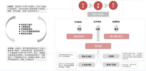 字節跳動的前世今生--創新的源動力「代碼文化」