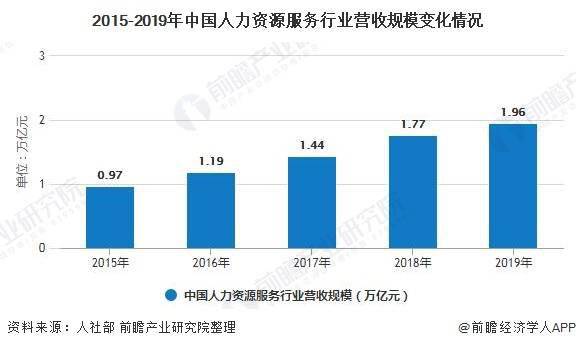 2020年中國人力資源服務行業 市場現狀與疫情下的發展趨勢