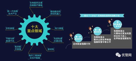 智能制造產(chǎn)業(yè)發(fā)展分析 互聯(lián)網(wǎng)技術(shù)及相關(guān)產(chǎn)品研發(fā)的驅(qū)動(dòng)與趨勢(shì)