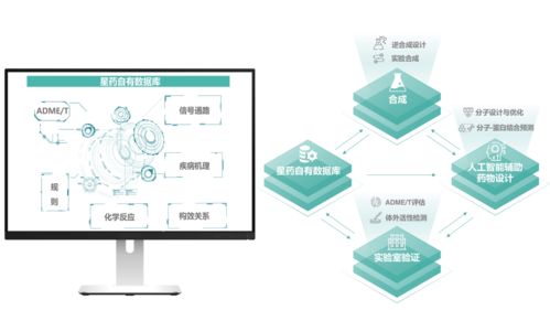 AI破局新藥研發(fā)困境 星藥科技完成數(shù)千萬(wàn)美元融資